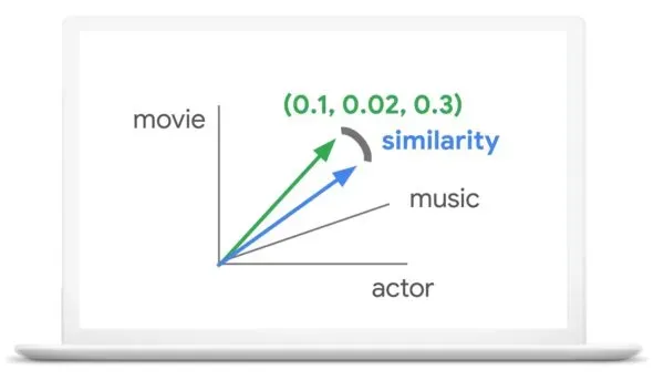 Understanding Semantic Search in FileMaker: A Game-Changer for Product Companies