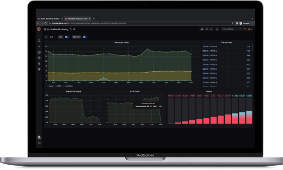 Monitoring Agent